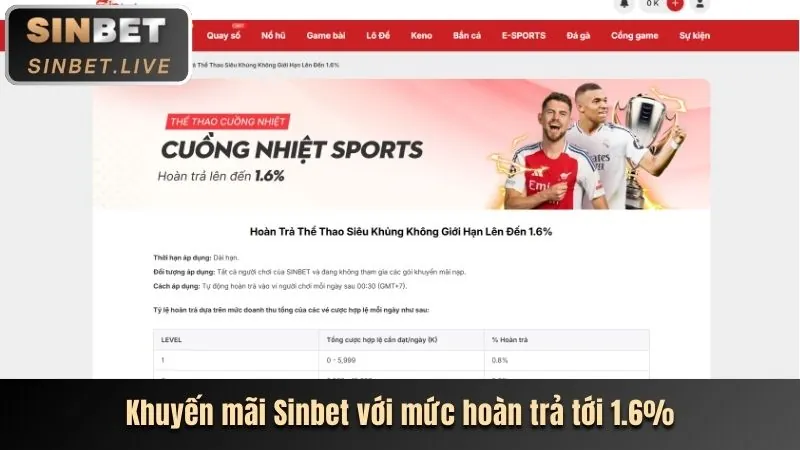 Các chương trình khuyến mãi và ưu đãi độc quyền tại 789betz